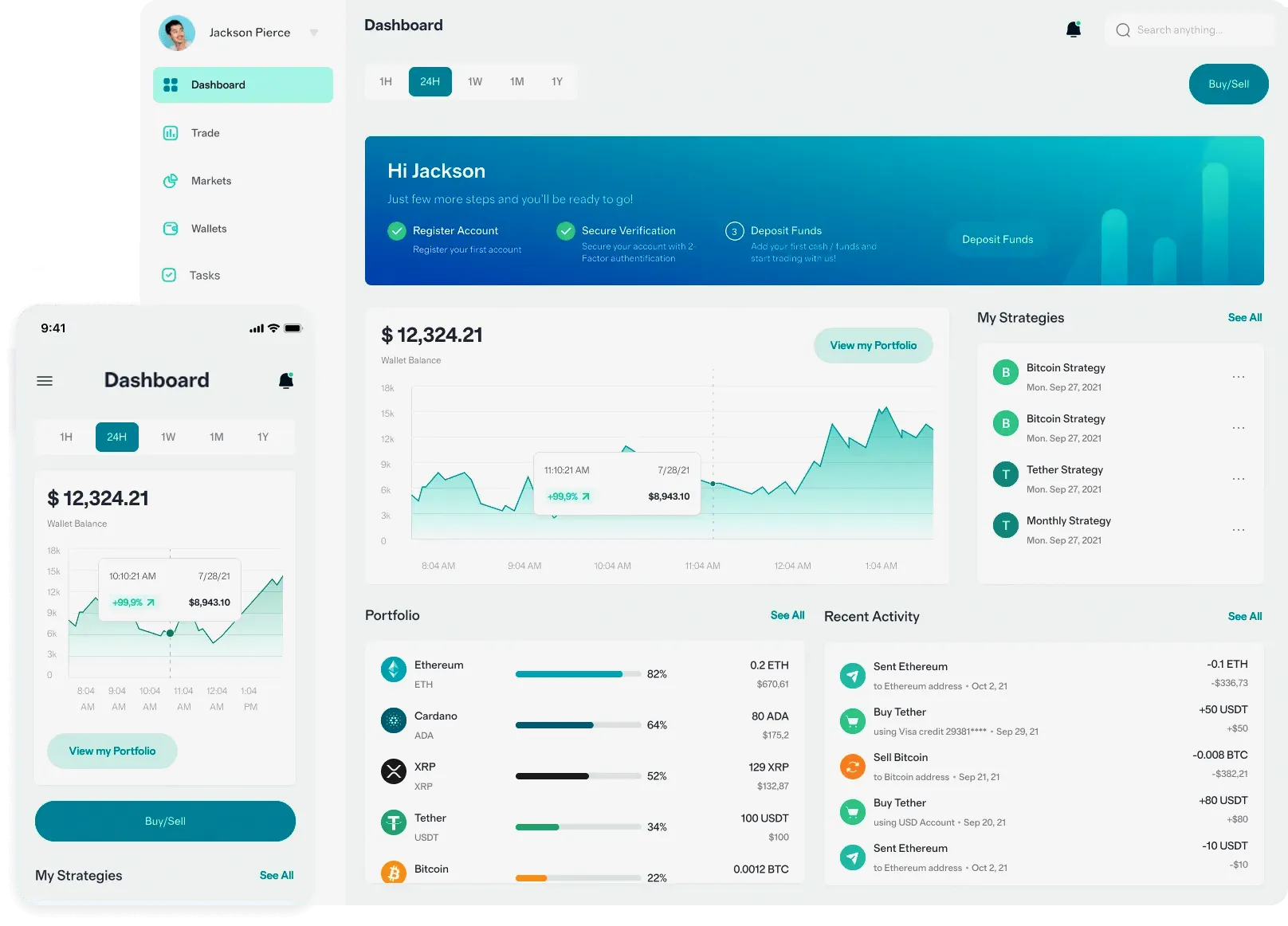 Kesvandrel AI pentru trading
